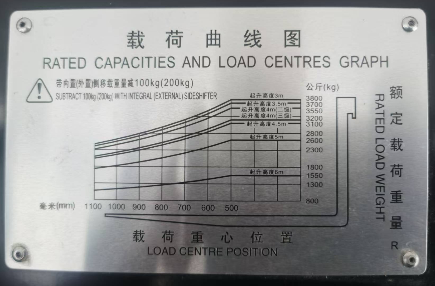 杭叉A38载荷曲线图